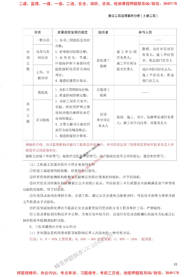 2025年监理工程师考试《案例分析(土建)》考前30页纸_监理工程师_2025监理工程师_2025年监理工程师SVIP_2025年监理土建案例SVIP_05-考前密训✿央企特训✿机构普押