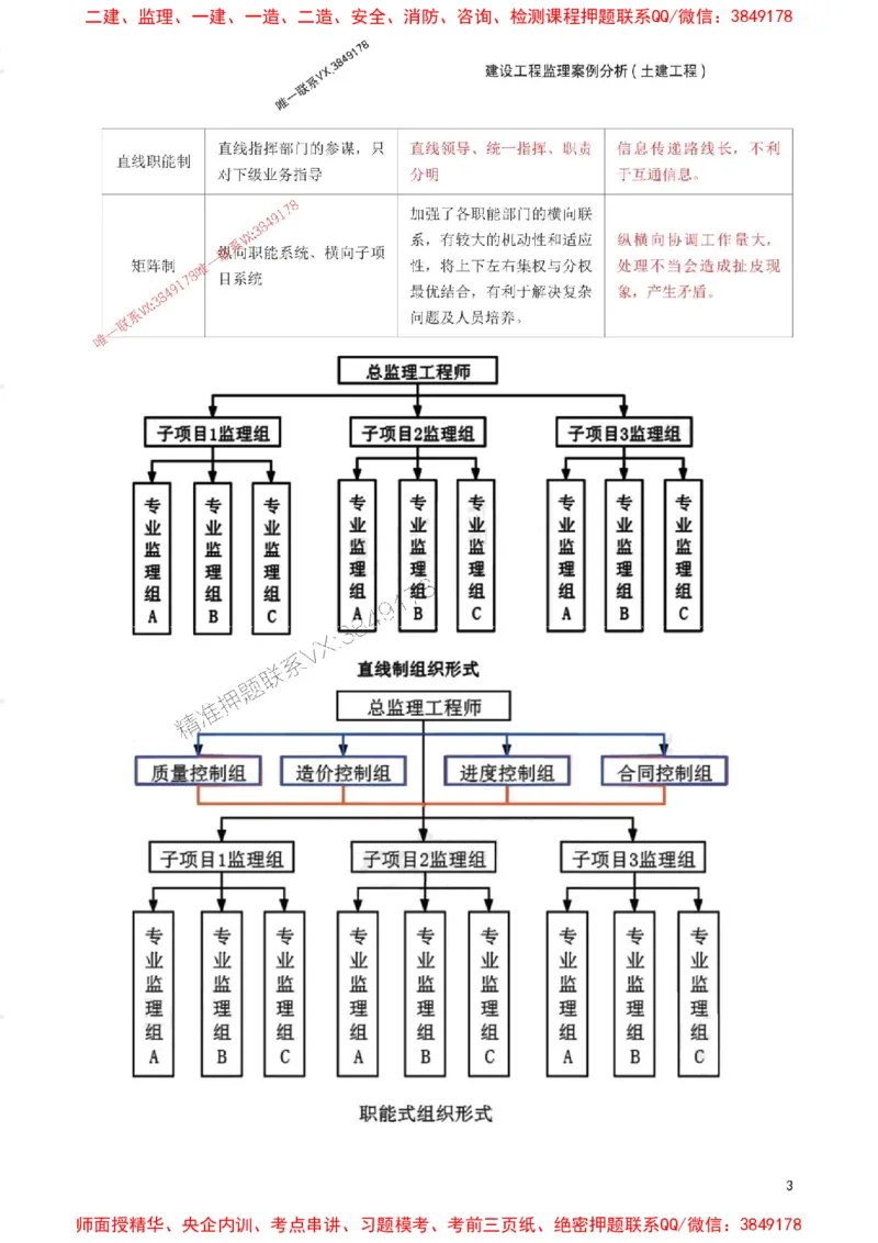 2025年监理工程师考试《案例分析(土建)》考前30页纸_监理工程师_2025监理工程师_2025年监理工程师SVIP_2025年监理土建案例SVIP_05-考前密训✿央企特训✿机构普押