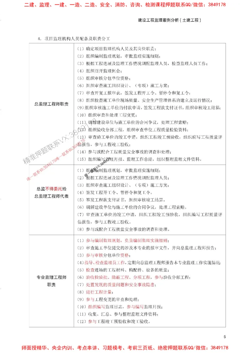 2025年监理工程师考试《案例分析(土建)》考前30页纸_监理工程师_2025监理工程师_2025年监理工程师SVIP_2025年监理土建案例SVIP_05-考前密训✿央企特训✿机构普押