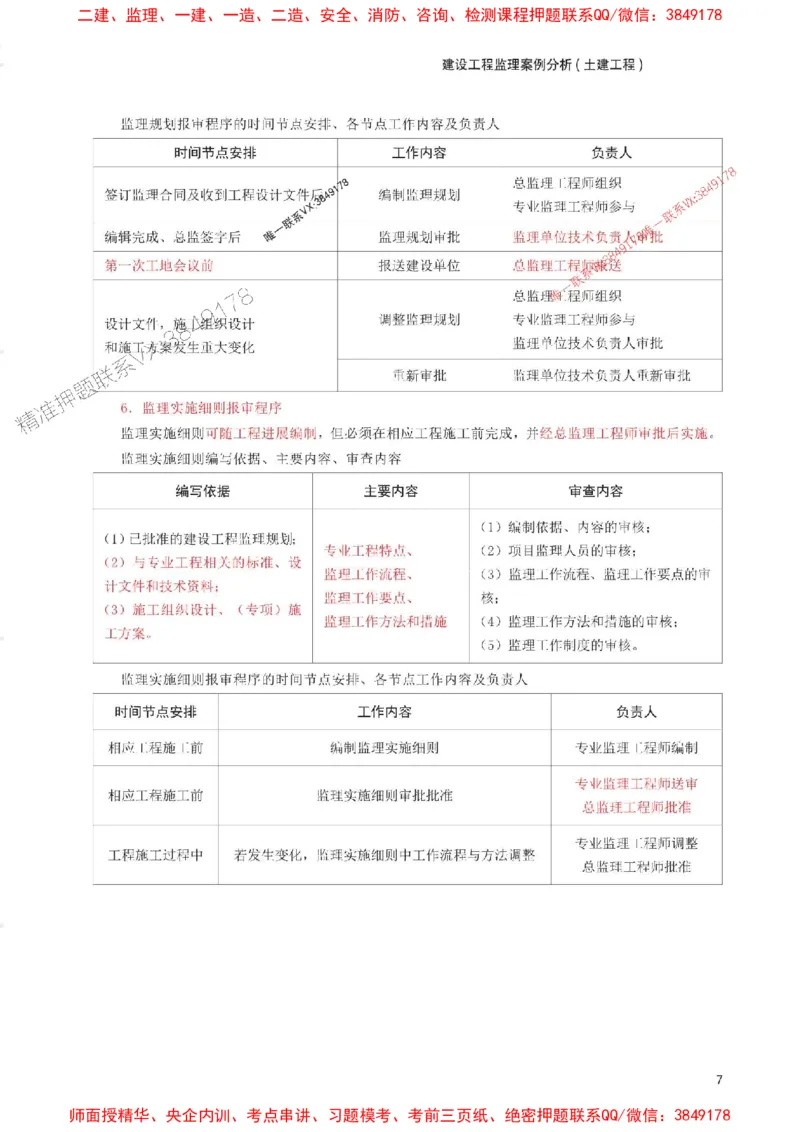 2025年监理工程师考试《案例分析(土建)》考前30页纸_监理工程师_2025监理工程师_2025年监理工程师SVIP_2025年监理土建案例SVIP_05-考前密训✿央企特训✿机构普押