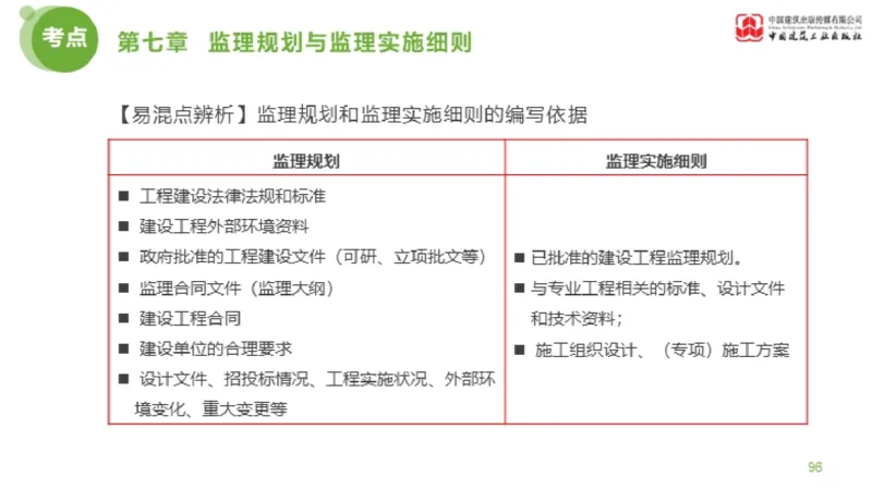 2025年监理工程师《法规》金题解析04节（1.22）_监理工程师_2025监理工程师_2025年监理工程师SVIP_2025年监理概论法规SVIP_03-习题精析✿实战特训✿模考通关_讲义
