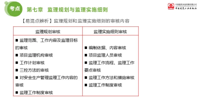 2025年监理工程师《法规》金题解析04节（1.22）_监理工程师_2025监理工程师_2025年监理工程师SVIP_2025年监理概论法规SVIP_03-习题精析✿实战特训✿模考通关_讲义