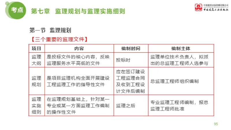 2025年监理工程师《法规》金题解析04节（1.22）_监理工程师_2025监理工程师_2025年监理工程师SVIP_2025年监理概论法规SVIP_03-习题精析✿实战特训✿模考通关_讲义