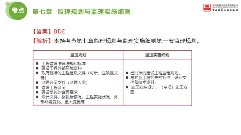 2025年监理工程师《法规》金题解析04节（1.22）_监理工程师_2025监理工程师_2025年监理工程师SVIP_2025年监理概论法规SVIP_03-习题精析✿实战特训✿模考通关_讲义