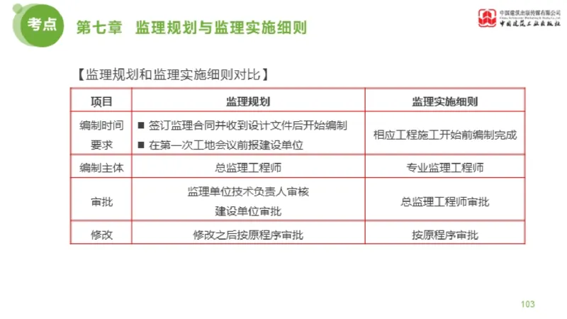 2025年监理工程师《法规》金题解析04节（1.22）_监理工程师_2025监理工程师_2025年监理工程师SVIP_2025年监理概论法规SVIP_03-习题精析✿实战特训✿模考通关_讲义
