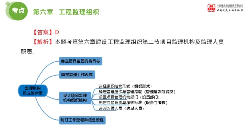 2025年监理工程师《法规》金题解析04节（1.22）_监理工程师_2025监理工程师_2025年监理工程师SVIP_2025年监理概论法规SVIP_03-习题精析✿实战特训✿模考通关_讲义