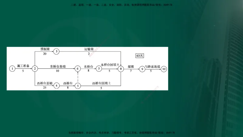 25年《案例交通》第2部分讲义在线版_监理工程师_2025监理工程师_2025年监理工程师SVIP_2025年监理交通案例SVIP_02-基础精讲✿高端面授✿深度强化