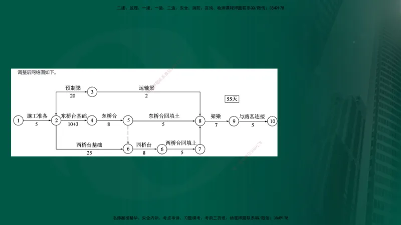 25年《案例交通》第2部分讲义在线版_监理工程师_2025监理工程师_2025年监理工程师SVIP_2025年监理交通案例SVIP_02-基础精讲✿高端面授✿深度强化