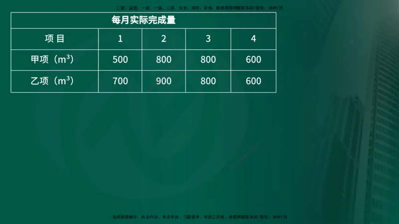 25年《案例交通》第2部分讲义在线版_监理工程师_2025监理工程师_2025年监理工程师SVIP_2025年监理交通案例SVIP_02-基础精讲✿高端面授✿深度强化