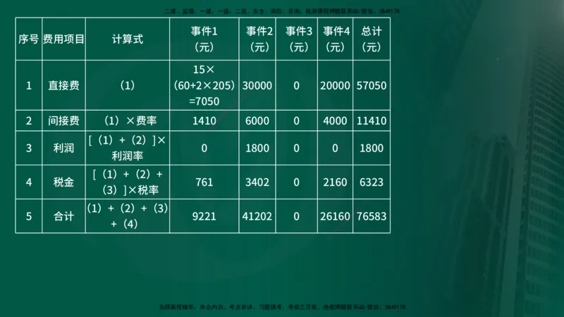 25年《案例交通》第2部分讲义在线版_监理工程师_2025监理工程师_2025年监理工程师SVIP_2025年监理交通案例SVIP_02-基础精讲✿高端面授✿深度强化