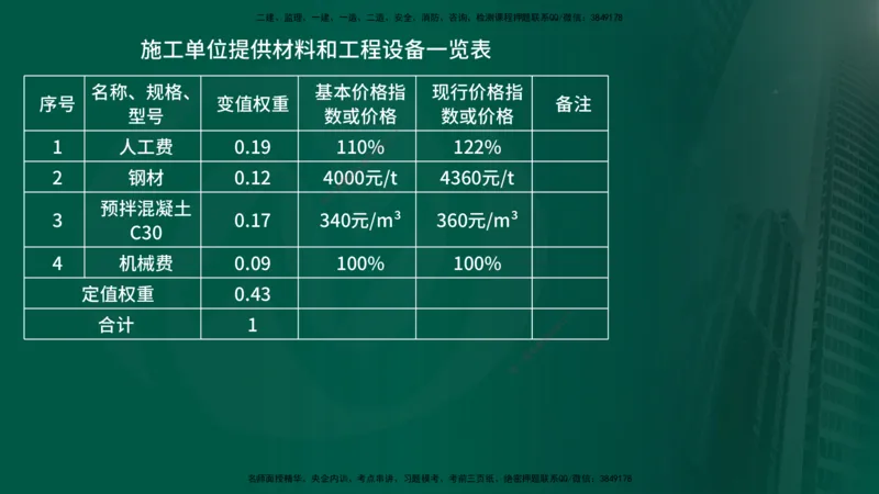 25年《案例交通》第2部分讲义在线版_监理工程师_2025监理工程师_2025年监理工程师SVIP_2025年监理交通案例SVIP_02-基础精讲✿高端面授✿深度强化