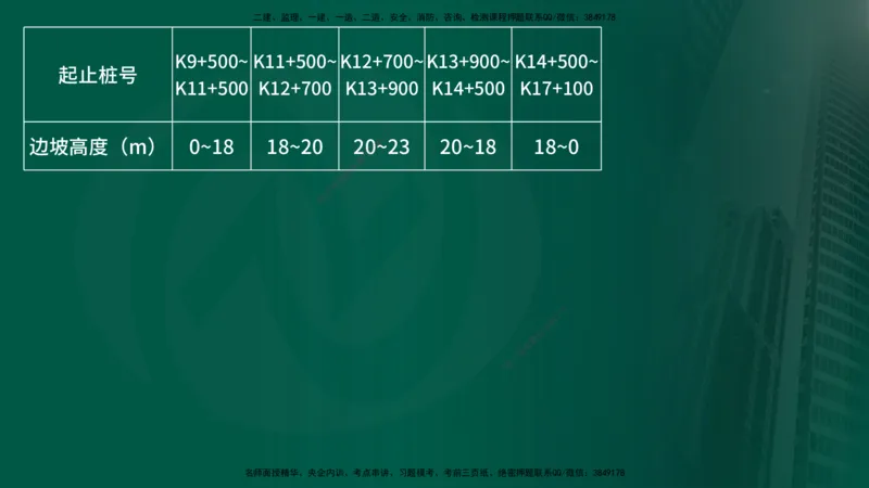 25年《案例交通》第2部分讲义在线版_监理工程师_2025监理工程师_2025年监理工程师SVIP_2025年监理交通案例SVIP_02-基础精讲✿高端面授✿深度强化
