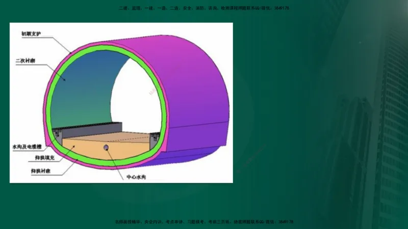 25年《案例交通》第2部分讲义在线版_监理工程师_2025监理工程师_2025年监理工程师SVIP_2025年监理交通案例SVIP_02-基础精讲✿高端面授✿深度强化
