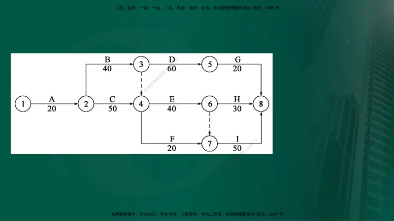 25年《案例交通》第2部分讲义在线版_监理工程师_2025监理工程师_2025年监理工程师SVIP_2025年监理交通案例SVIP_02-基础精讲✿高端面授✿深度强化
