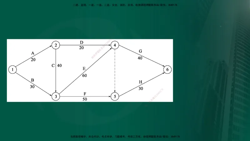 25年《案例交通》第2部分讲义在线版_监理工程师_2025监理工程师_2025年监理工程师SVIP_2025年监理交通案例SVIP_02-基础精讲✿高端面授✿深度强化