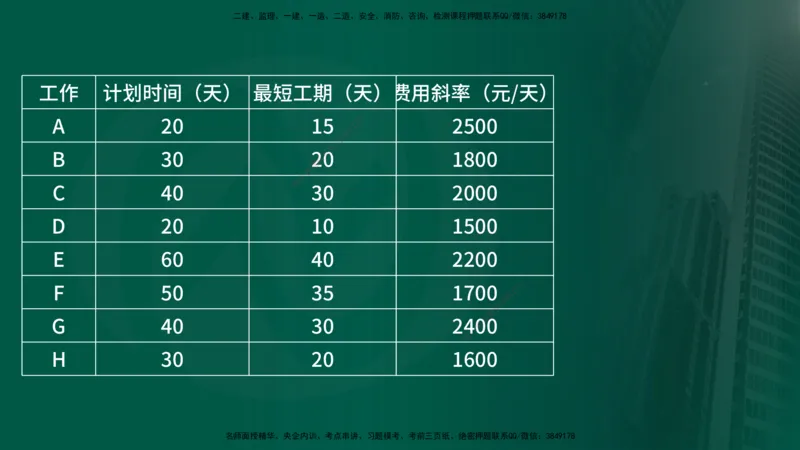25年《案例交通》第2部分讲义在线版_监理工程师_2025监理工程师_2025年监理工程师SVIP_2025年监理交通案例SVIP_02-基础精讲✿高端面授✿深度强化