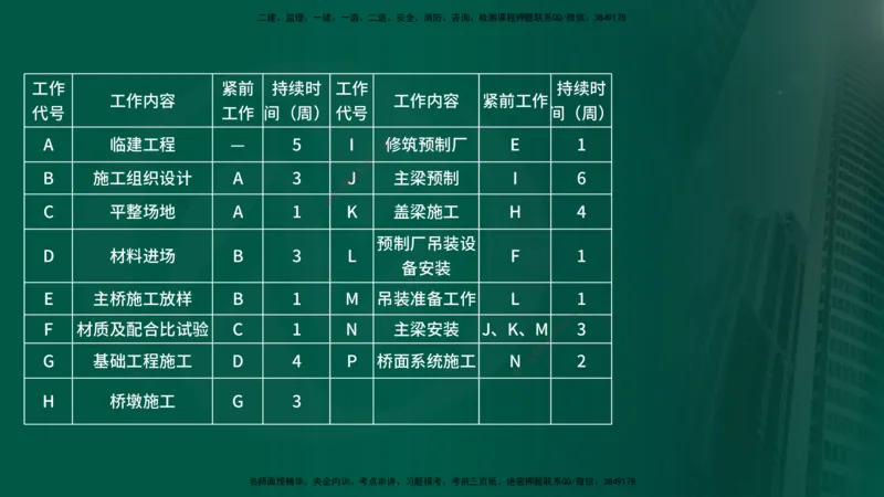 25年《案例交通》第2部分讲义在线版_监理工程师_2025监理工程师_2025年监理工程师SVIP_2025年监理交通案例SVIP_02-基础精讲✿高端面授✿深度强化
