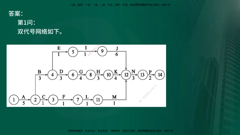25年《案例交通》第2部分讲义在线版_监理工程师_2025监理工程师_2025年监理工程师SVIP_2025年监理交通案例SVIP_02-基础精讲✿高端面授✿深度强化