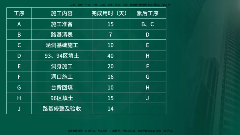 25年《案例交通》第2部分讲义在线版_监理工程师_2025监理工程师_2025年监理工程师SVIP_2025年监理交通案例SVIP_02-基础精讲✿高端面授✿深度强化
