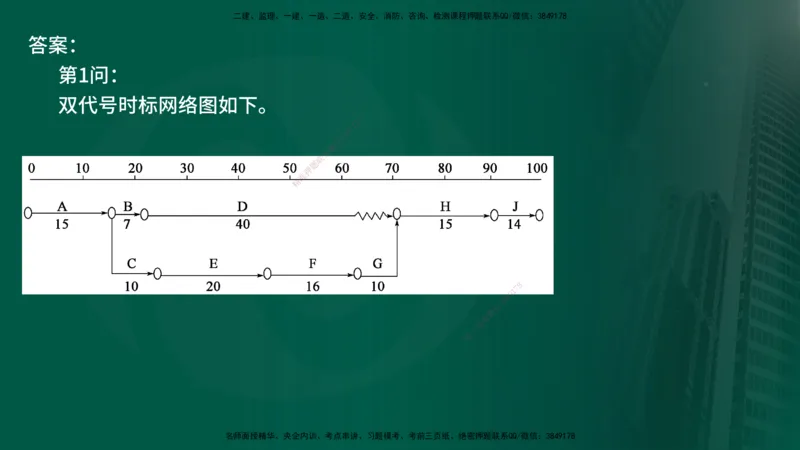 25年《案例交通》第2部分讲义在线版_监理工程师_2025监理工程师_2025年监理工程师SVIP_2025年监理交通案例SVIP_02-基础精讲✿高端面授✿深度强化