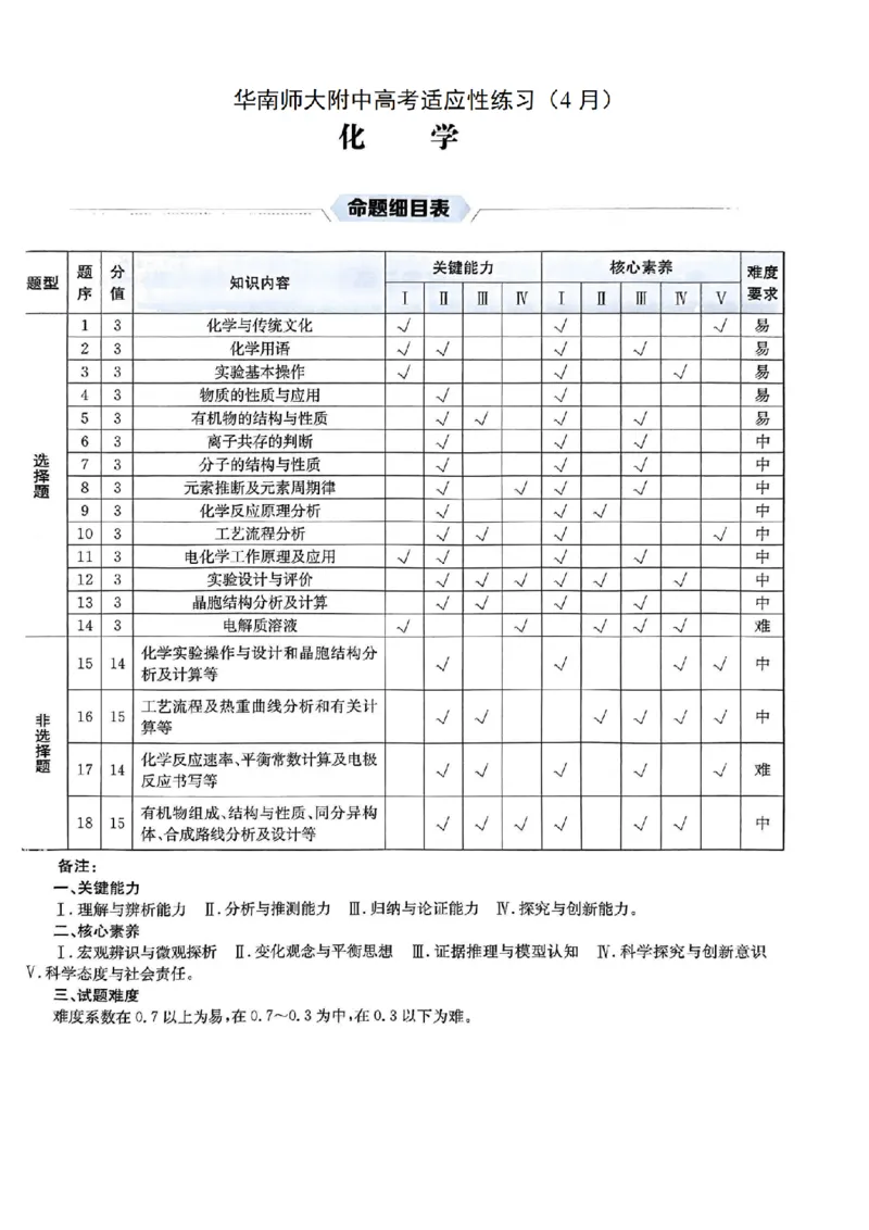 广东省华南师范大学附属中学2023-2024学年高三下学期4月高考适应性练习化学PDF版含答案(1)_2024年5月_025月合集_2024届广东省华南师大附中高三下学期4月适应性练习