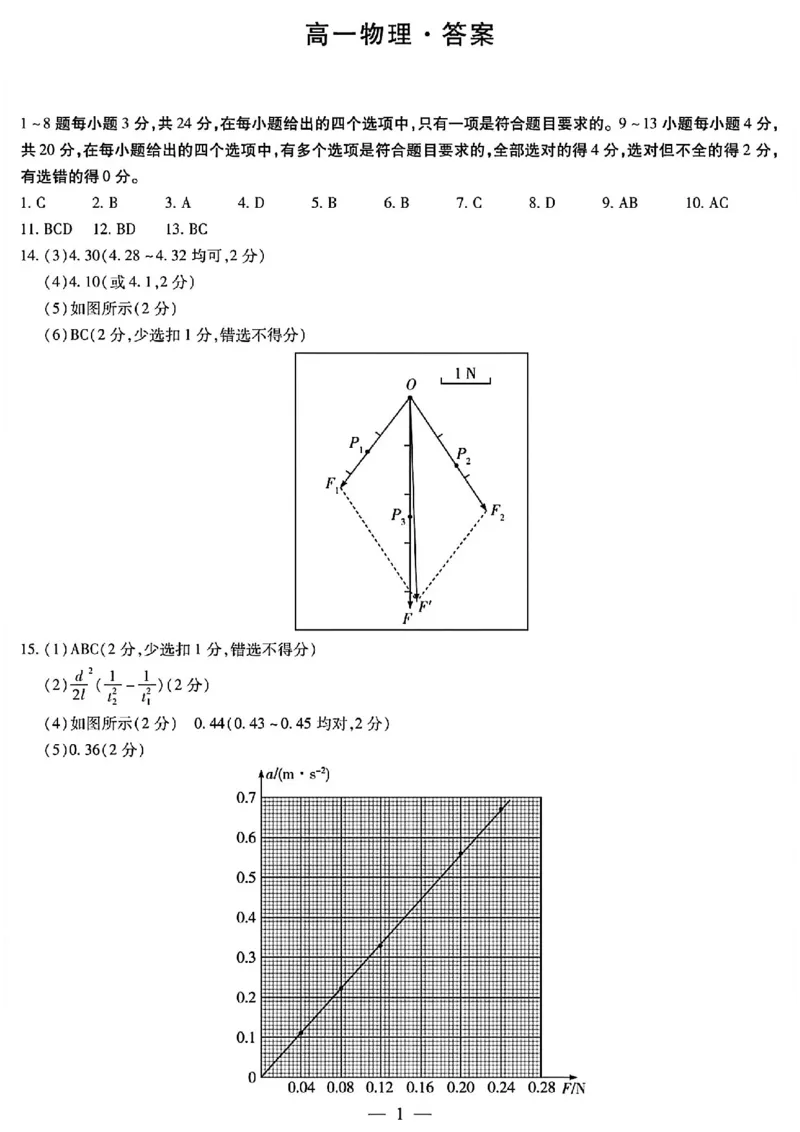 海南省2025-2026学年高一上学期1月期末联考物理试题含答案_2024-2025高一（7-7月题库）_2026年1月高一_260126海南省天一大联考2025-2026学年高一上学期1月期末联考