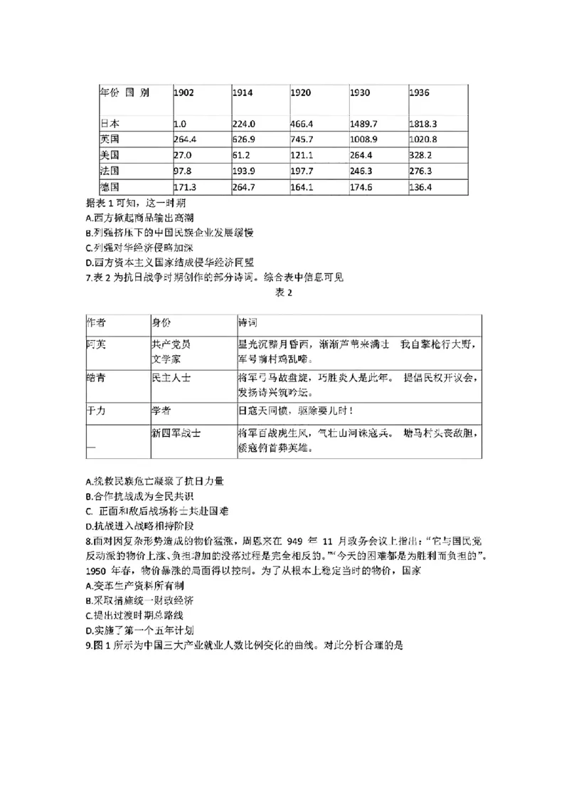 安徽历史（含答案）(1)_2024年2月_2024年九省联考各版本合集_安徽（物化生政史地）