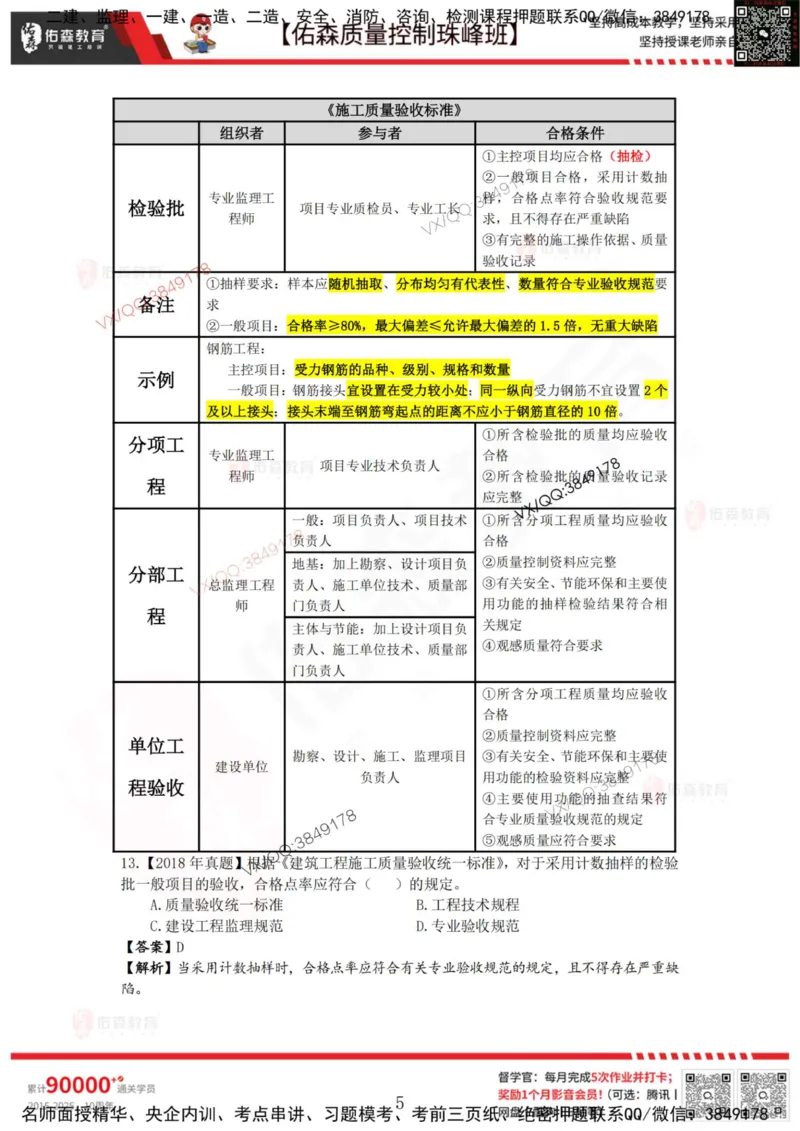 4月4日佑森质量控制珠峰班VIP作业答案_监理工程师_2025监理工程师_2025年监理工程师SVIP_2025年监理土建控制SVIP_02-基础精讲✿高端面授✿深度强化