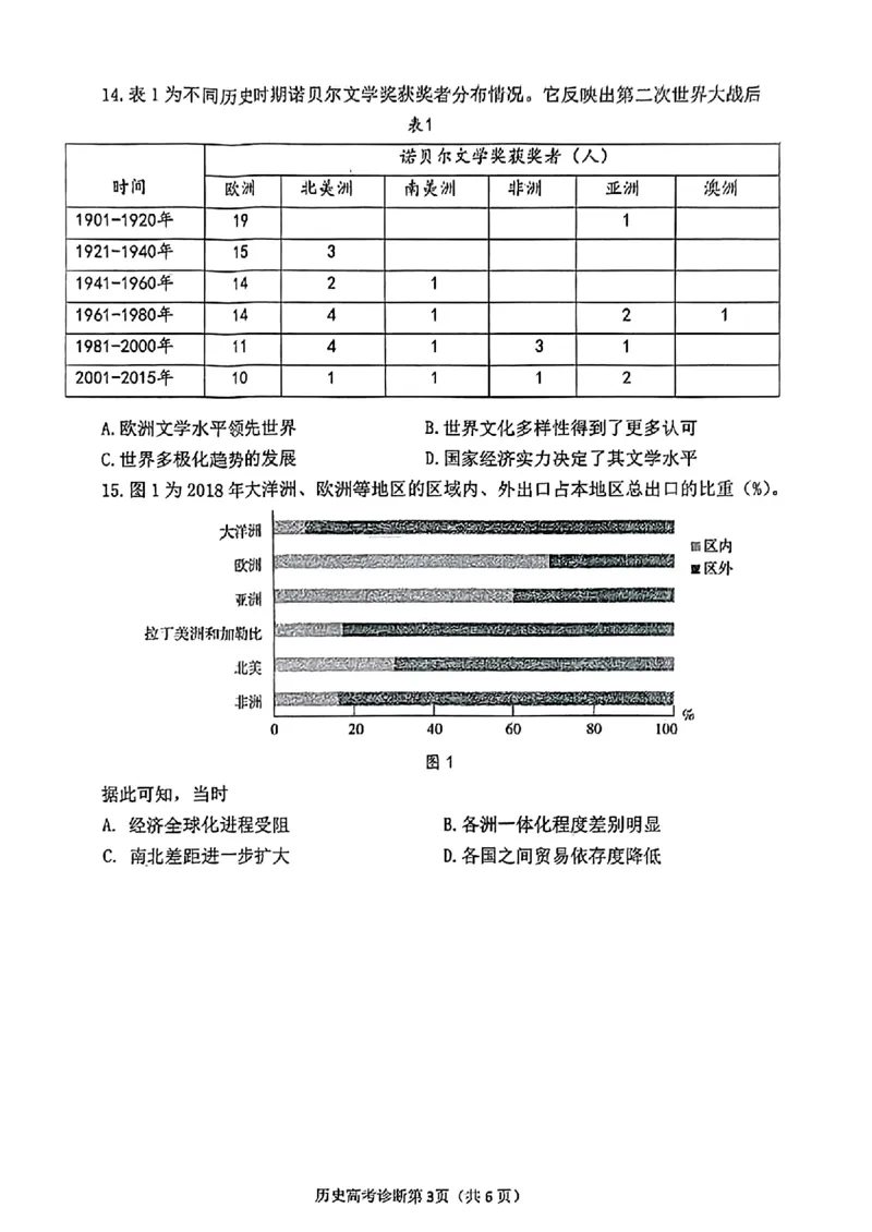 山东省烟台德州东营2024年高考诊断性测试历史(1)_2024年3月_013月合集_2024届山东省&ldquo;烟台一模&rdquo;2024年3月高考诊断性测试