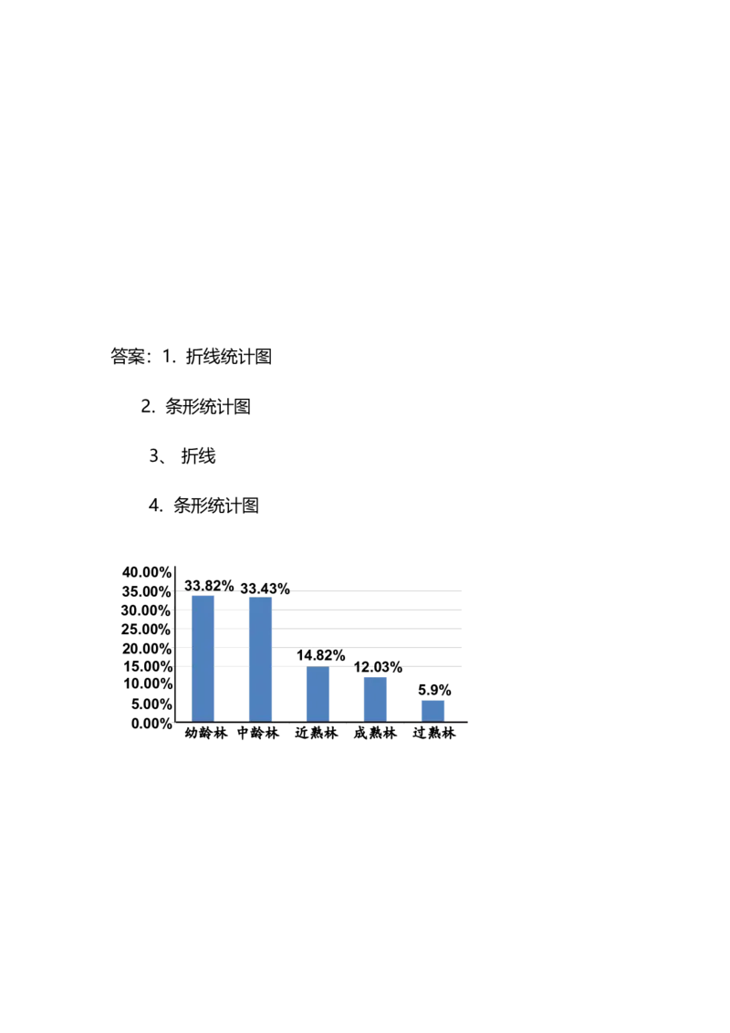 7.2选择合适的统计图_小学1-6年级全部试卷_数学_五年级_3-10-3、小学五年级数学上册_3-10-3-2、练习题、作业、试题、试卷_青岛版_课时练_第七单元折线统计图
