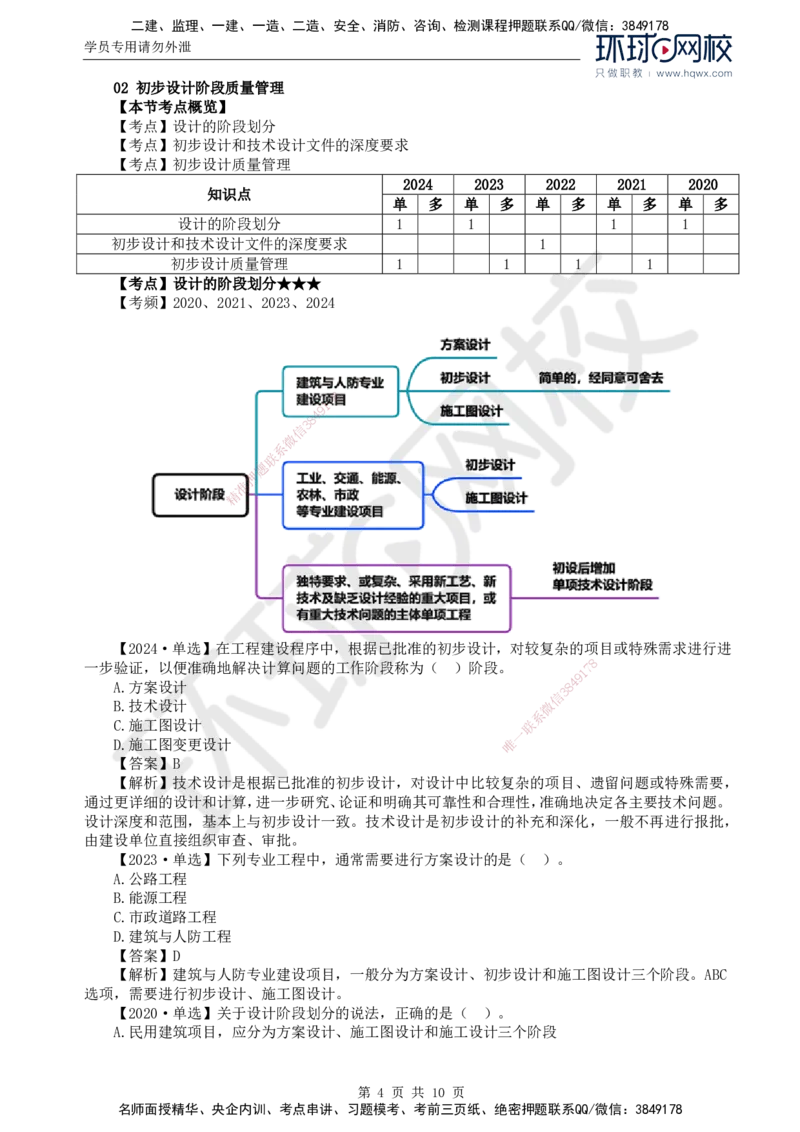 31.质量：第四章第一至三节施工图设计阶段质量管理_监理工程师_2025监理工程师_2025年监理工程师SVIP_2025年监理土建控制SVIP_02-基础精讲✿高端面授✿深度强化