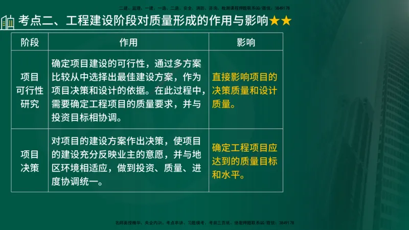 25年《质量控制（土建）》第1章（在线版）_监理工程师_2025监理工程师_2025年监理工程师SVIP_2025年监理土建控制SVIP_02-基础精讲✿高端面授✿深度强化