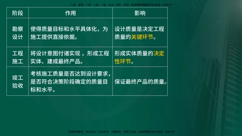 25年《质量控制（土建）》第1章（在线版）_监理工程师_2025监理工程师_2025年监理工程师SVIP_2025年监理土建控制SVIP_02-基础精讲✿高端面授✿深度强化