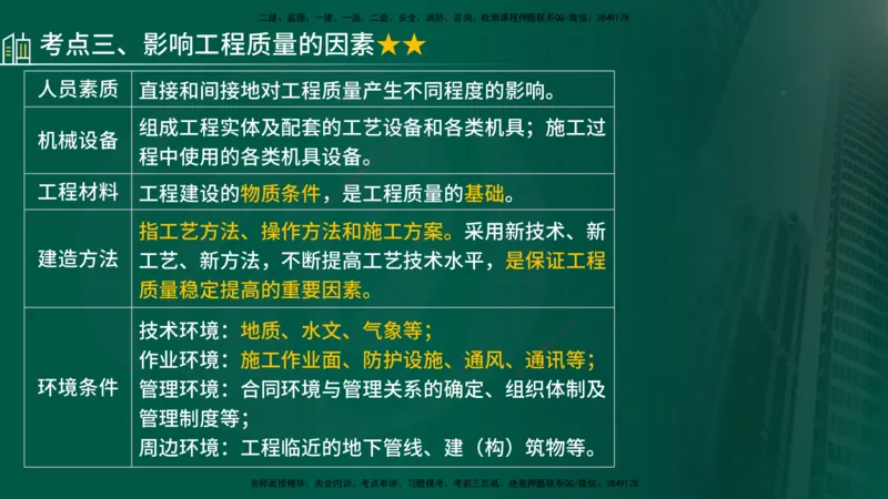25年《质量控制（土建）》第1章（在线版）_监理工程师_2025监理工程师_2025年监理工程师SVIP_2025年监理土建控制SVIP_02-基础精讲✿高端面授✿深度强化