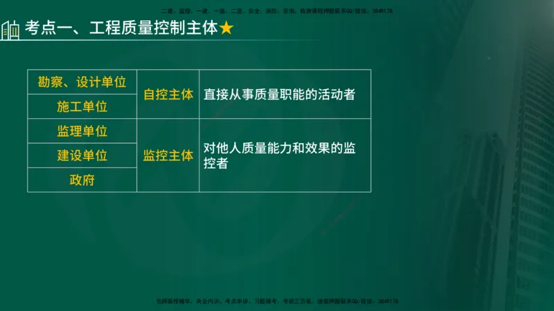 25年《质量控制（土建）》第1章（在线版）_监理工程师_2025监理工程师_2025年监理工程师SVIP_2025年监理土建控制SVIP_02-基础精讲✿高端面授✿深度强化
