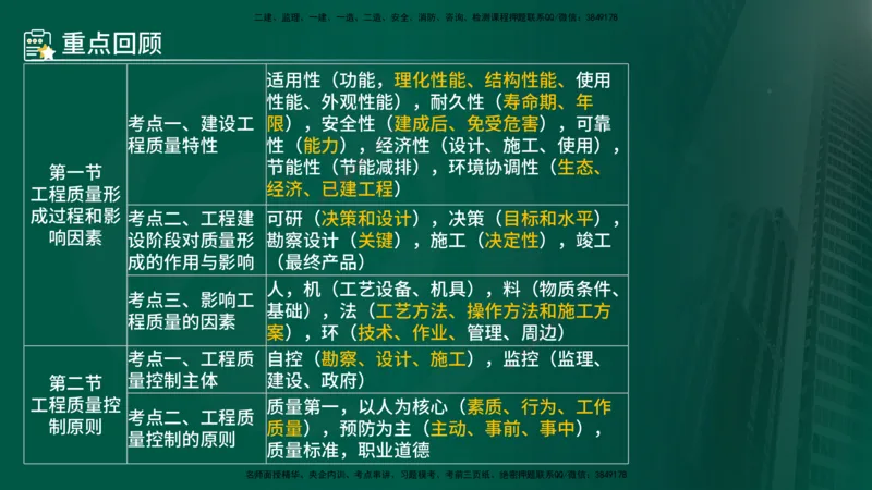 25年《质量控制（土建）》第1章（在线版）_监理工程师_2025监理工程师_2025年监理工程师SVIP_2025年监理土建控制SVIP_02-基础精讲✿高端面授✿深度强化