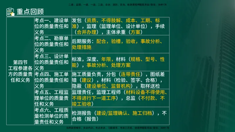 25年《质量控制（土建）》第1章（在线版）_监理工程师_2025监理工程师_2025年监理工程师SVIP_2025年监理土建控制SVIP_02-基础精讲✿高端面授✿深度强化