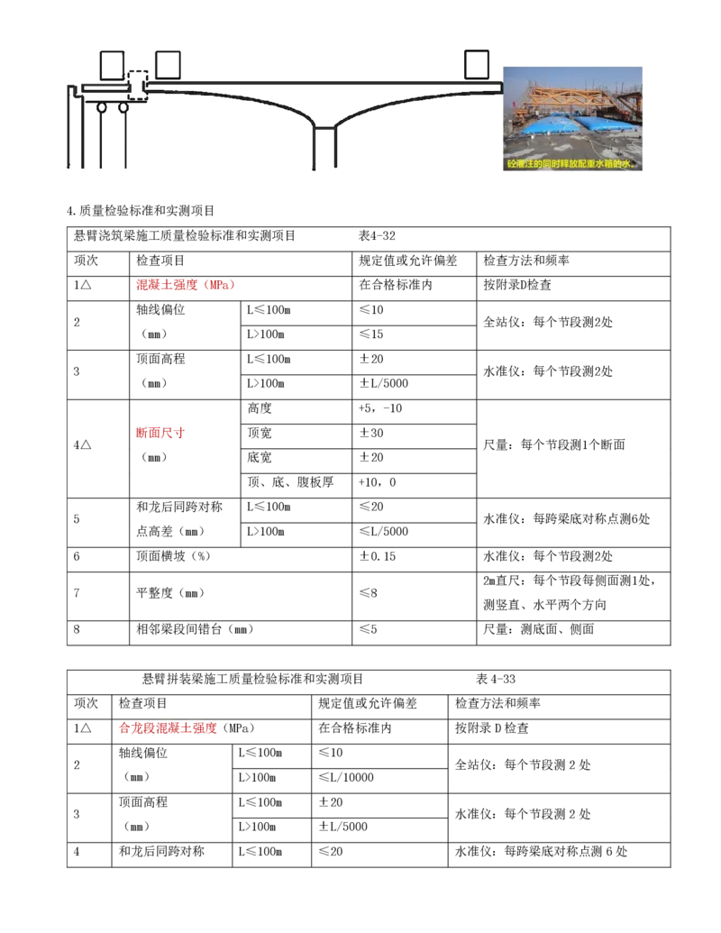 37-第四章-桥涵工程质量监理（十）_监理工程师_2025监理工程师_2025年监理工程师SVIP_2025年监理交通控制SVIP_02-基础精讲✿高端面授✿深度强化_专业篇_讲义