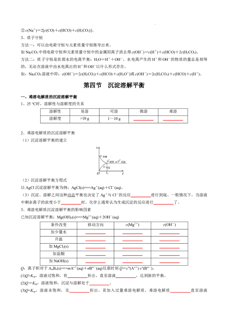 第三章水溶液中的离子反应与平衡-知识手册高中化学全册必背章节知识清单（人教版2019选择性必修1）（学生版）_E015高中全科试卷_化学试题_选修1_6.知识汇总