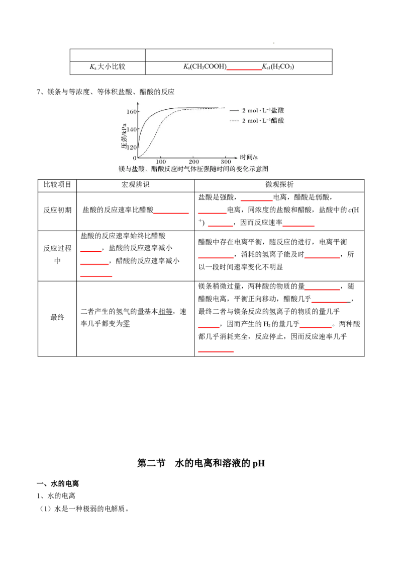 第三章水溶液中的离子反应与平衡-知识手册高中化学全册必背章节知识清单（人教版2019选择性必修1）（学生版）_E015高中全科试卷_化学试题_选修1_6.知识汇总