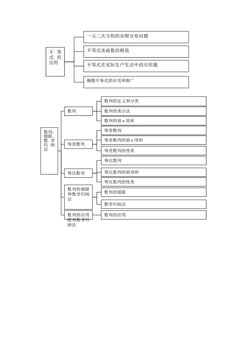 品优教学高中数学总复习知识点分类网络结构图(大全&middot;精华)_赠送小初高学霸笔记等_小初高知识点_小初高知识点_高考数学知识点