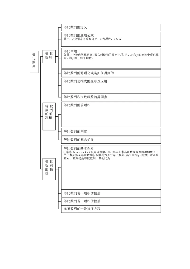 品优教学高中数学总复习知识点分类网络结构图(大全&middot;精华)_赠送小初高学霸笔记等_小初高知识点_小初高知识点_高考数学知识点