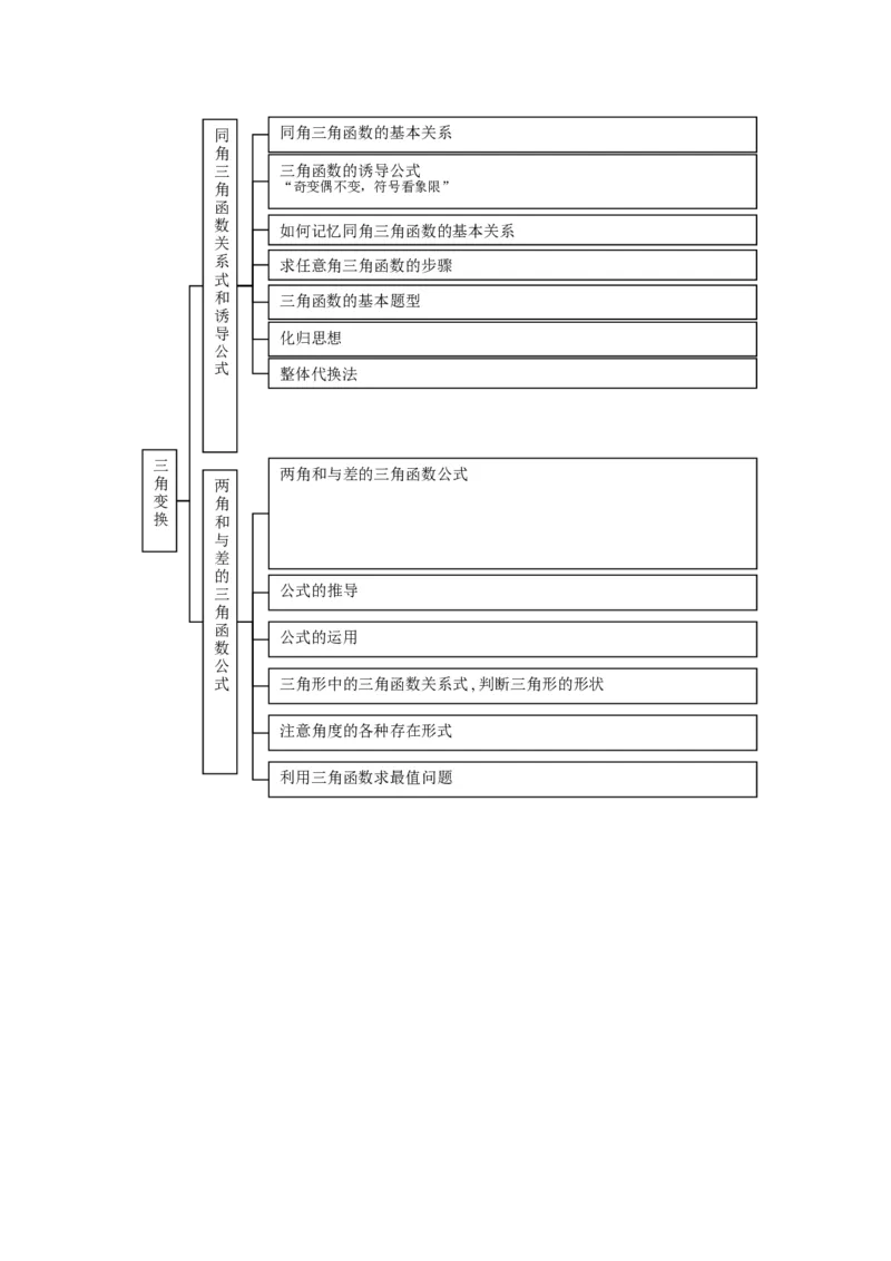 品优教学高中数学总复习知识点分类网络结构图(大全&middot;精华)_赠送小初高学霸笔记等_小初高知识点_小初高知识点_高考数学知识点