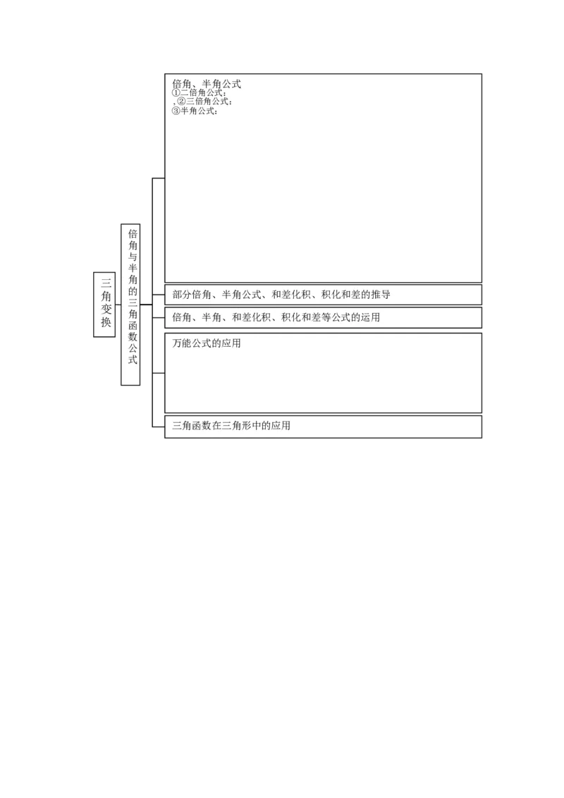 品优教学高中数学总复习知识点分类网络结构图(大全&middot;精华)_赠送小初高学霸笔记等_小初高知识点_小初高知识点_高考数学知识点