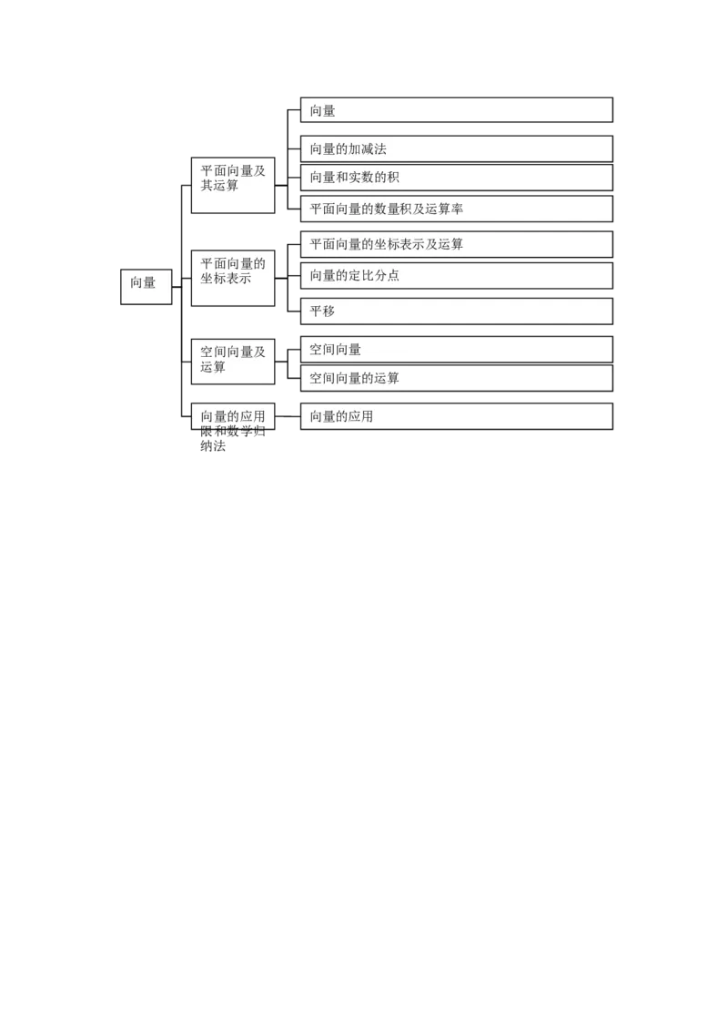品优教学高中数学总复习知识点分类网络结构图(大全&middot;精华)_赠送小初高学霸笔记等_小初高知识点_小初高知识点_高考数学知识点
