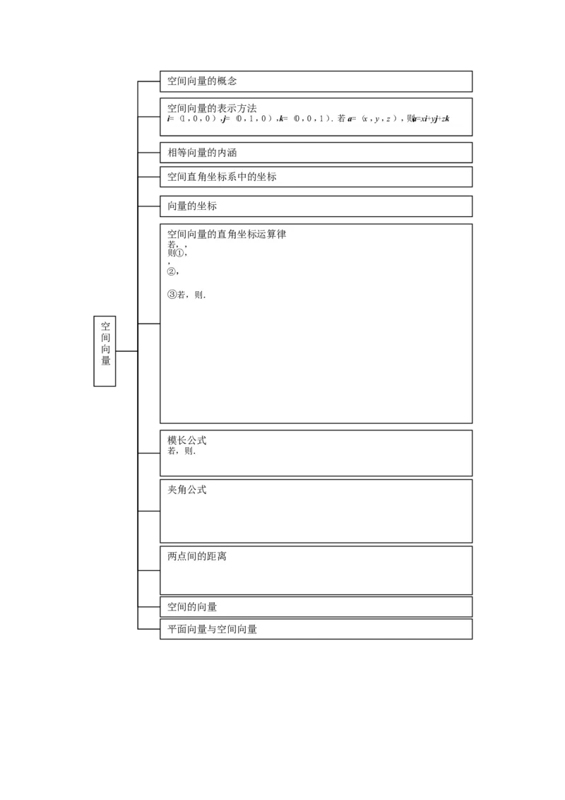 品优教学高中数学总复习知识点分类网络结构图(大全&middot;精华)_赠送小初高学霸笔记等_小初高知识点_小初高知识点_高考数学知识点