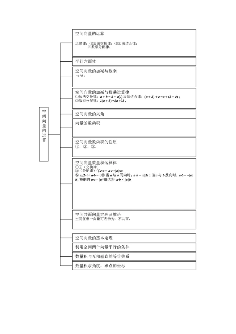 品优教学高中数学总复习知识点分类网络结构图(大全&middot;精华)_赠送小初高学霸笔记等_小初高知识点_小初高知识点_高考数学知识点