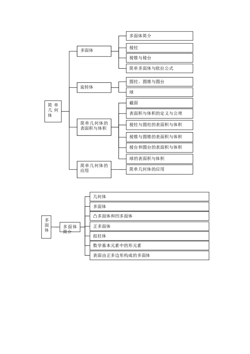 品优教学高中数学总复习知识点分类网络结构图(大全&middot;精华)_赠送小初高学霸笔记等_小初高知识点_小初高知识点_高考数学知识点