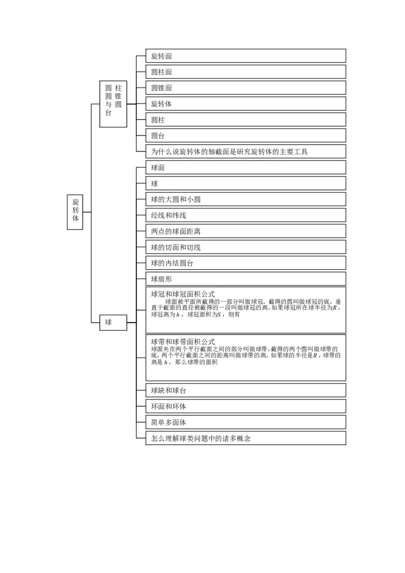 品优教学高中数学总复习知识点分类网络结构图(大全&middot;精华)_赠送小初高学霸笔记等_小初高知识点_小初高知识点_高考数学知识点