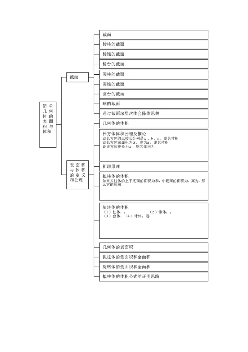 品优教学高中数学总复习知识点分类网络结构图(大全&middot;精华)_赠送小初高学霸笔记等_小初高知识点_小初高知识点_高考数学知识点